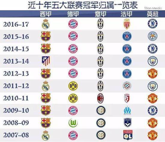的成功不仅